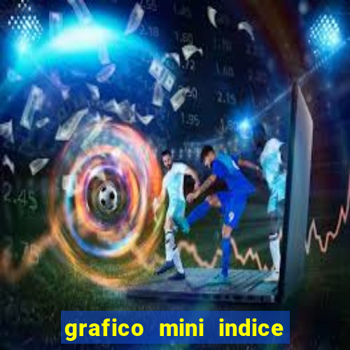 grafico mini indice em tempo real